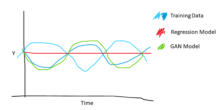 Revolutionizing Audio-Driven Avatars - Unleashing Loopy's Potential