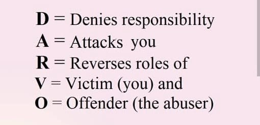 Exposing the DARVO Response - A Manipulative Tactic of Narcissists and Abusers