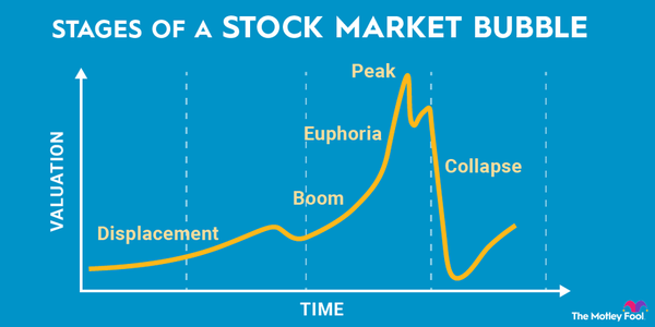 AI-Driven Market Crash - $35 Trillion at Risk as Bubble Bursts