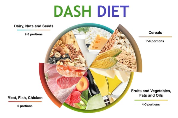 DASH Diet Demystified - A Path to Better Health