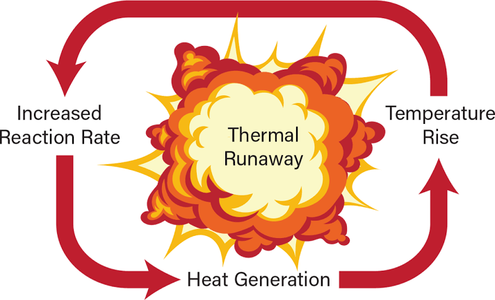 Solid-State Battery Safety - Can They Really Prevent Thermal Runaway?