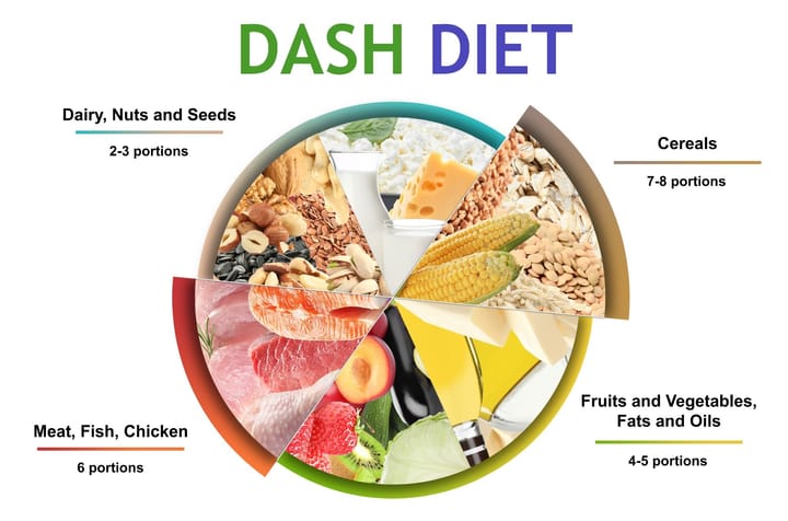 DASH Diet Demystified - A Path to Better Health