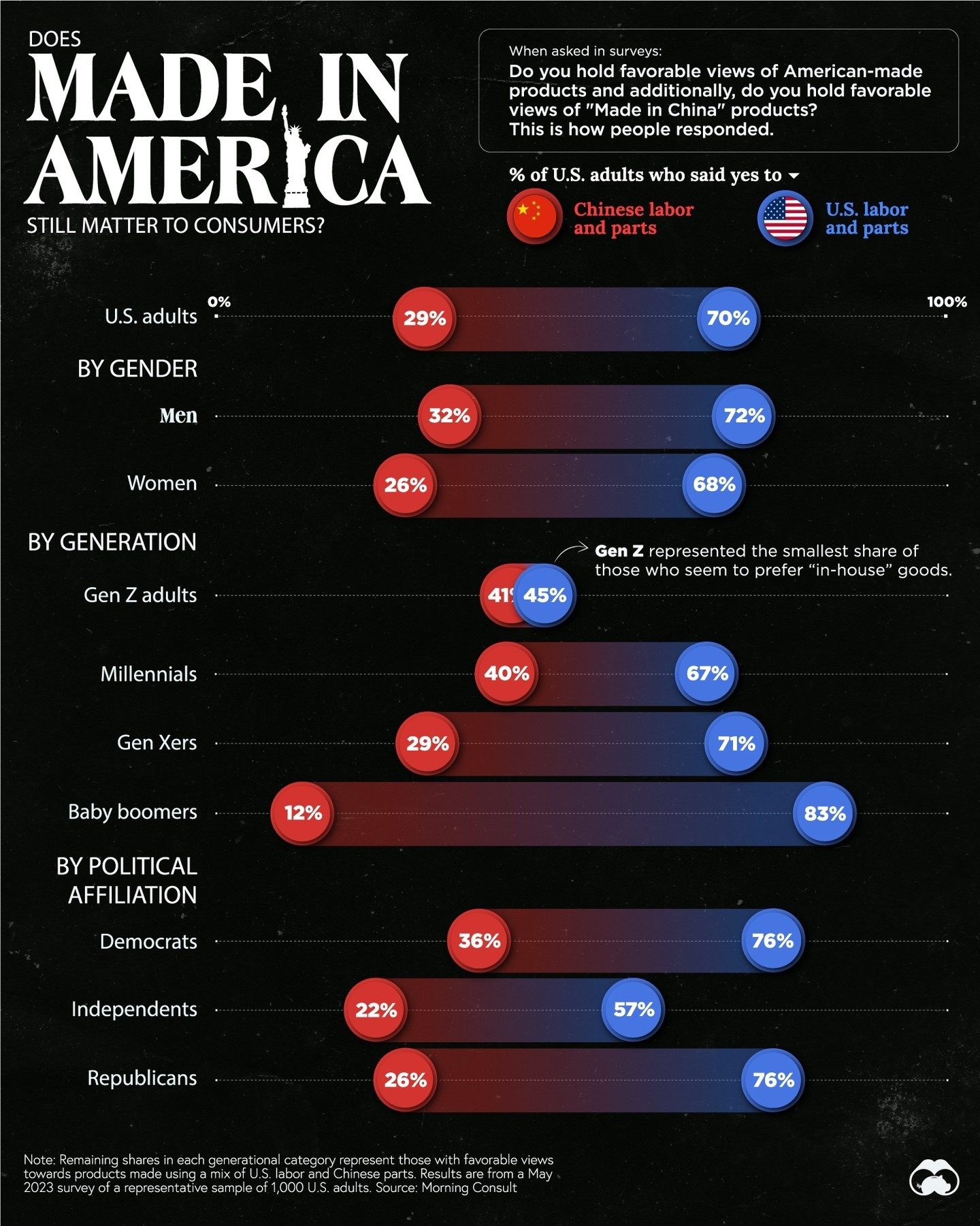 Consumer Views: ‘Made in America’ vs. ‘Made in China’