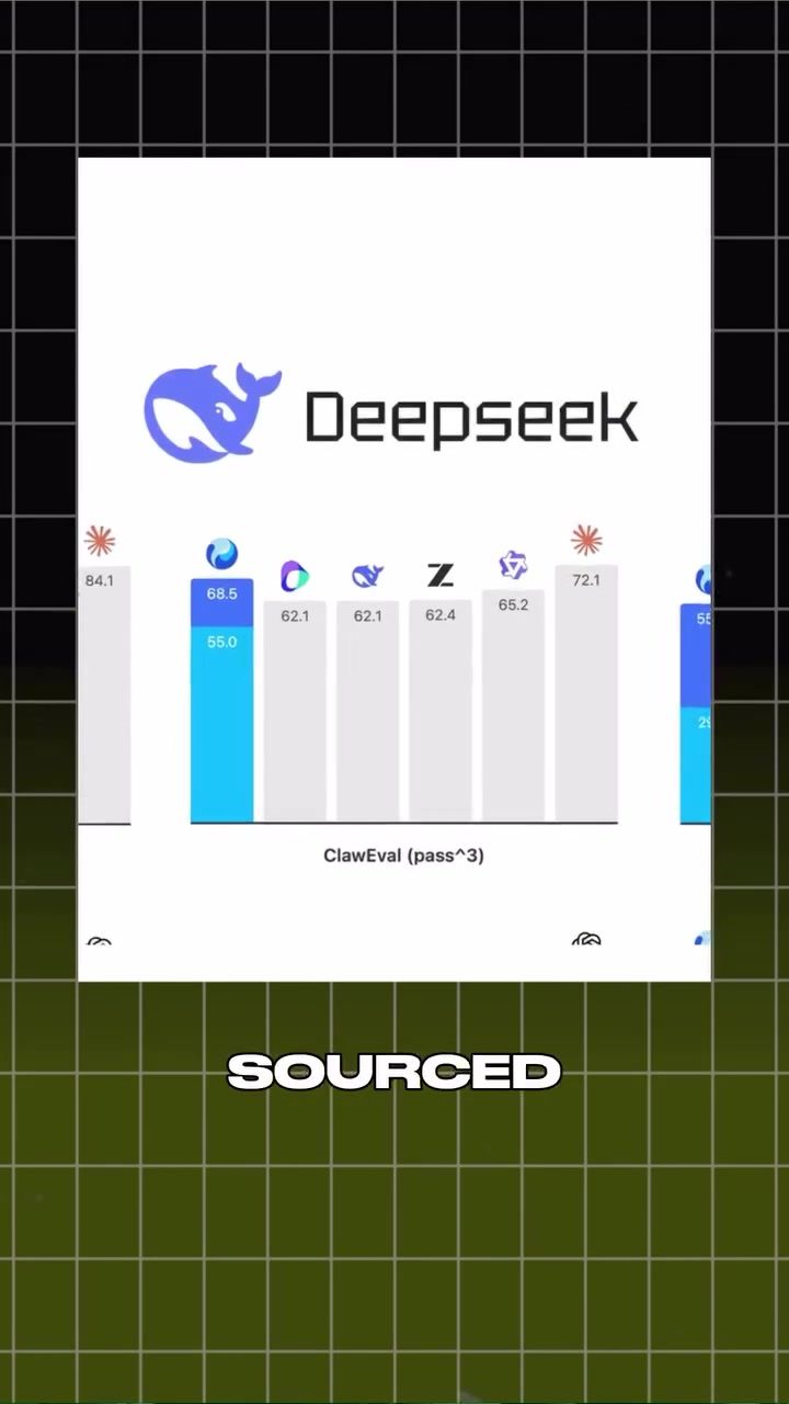 Introducing HI3: Open-Source AI Outperforming Industry Giants