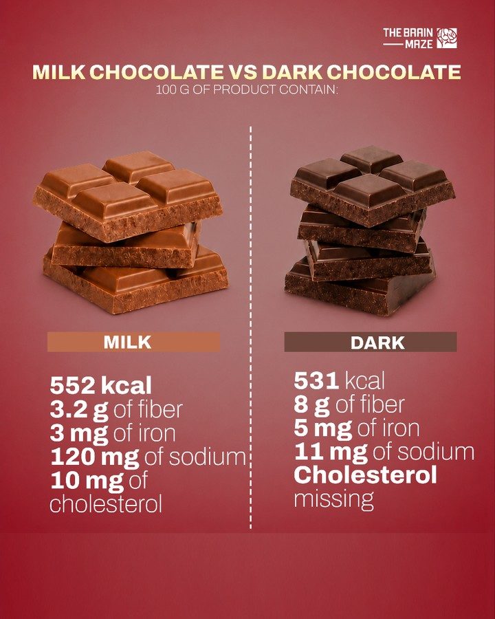 Dark vs. Milk Chocolate: Nutritional Breakdown

.