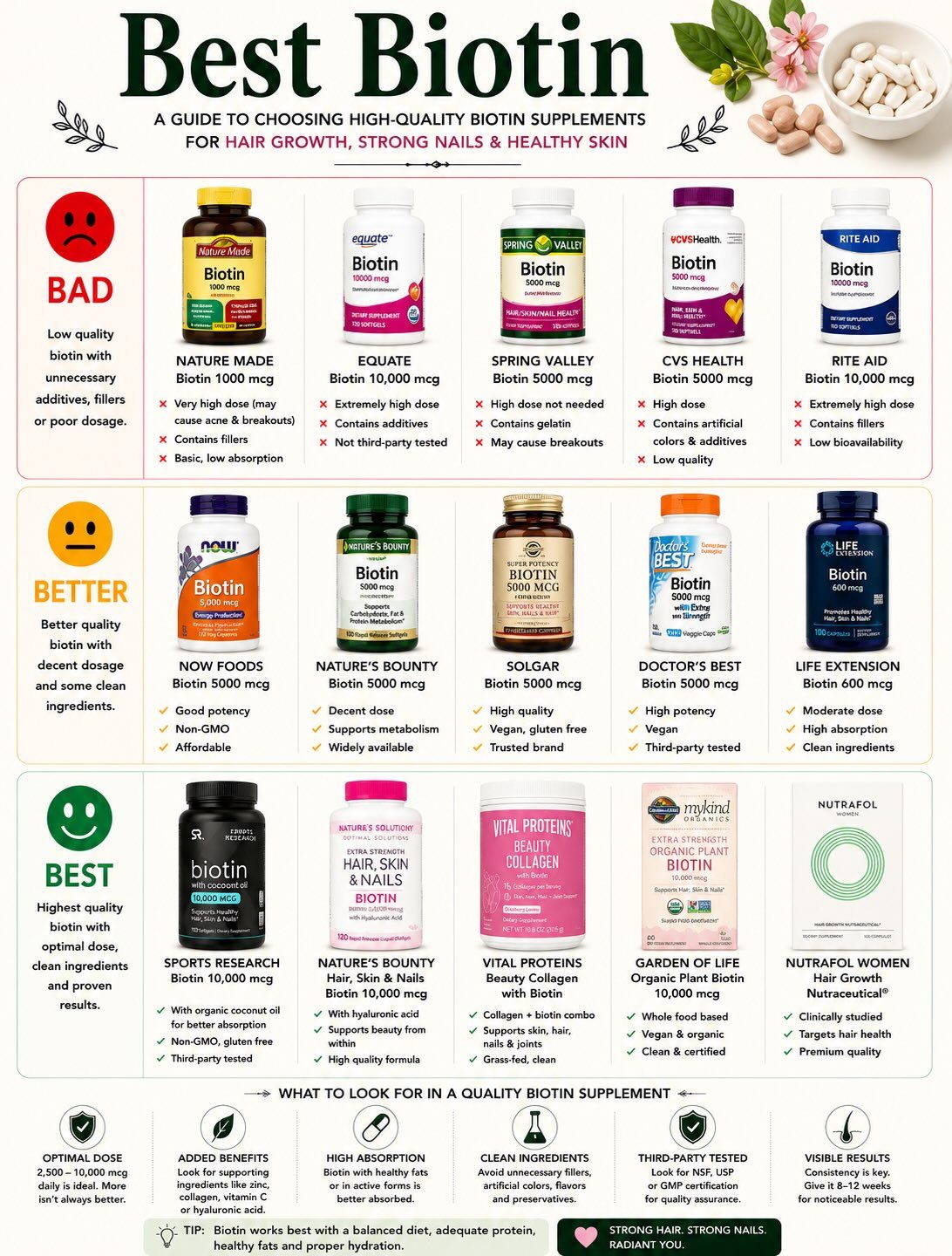 Choosing the Best Supplements: A Buyer's Guide