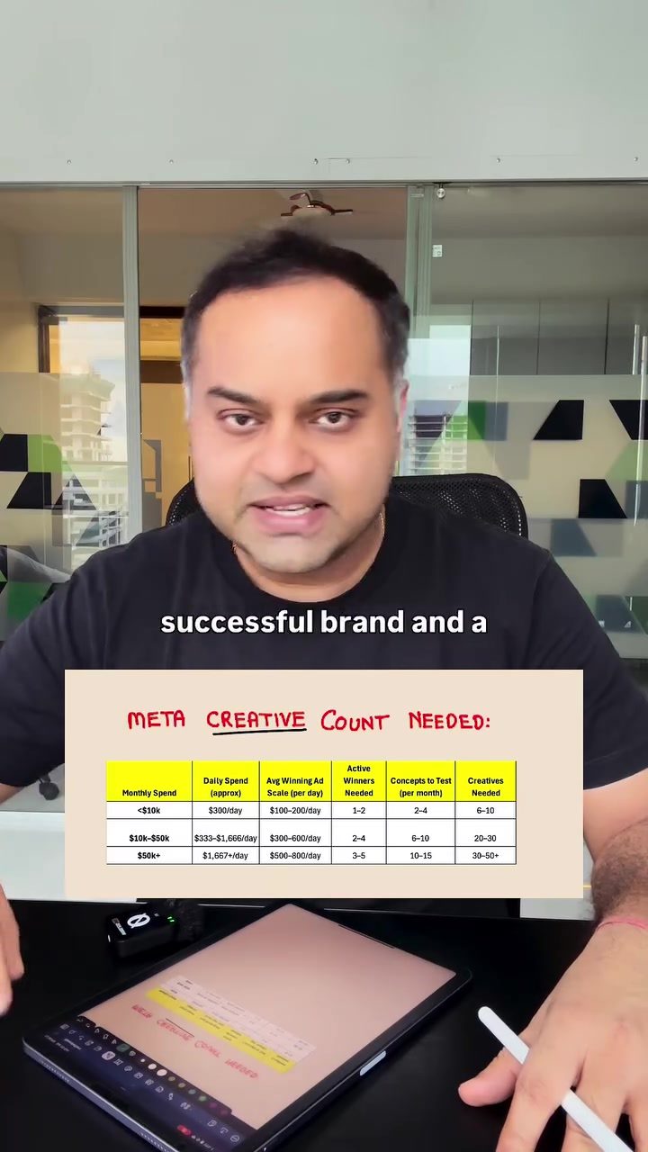 How Many Meta Ad Creatives Do You Need for Success?