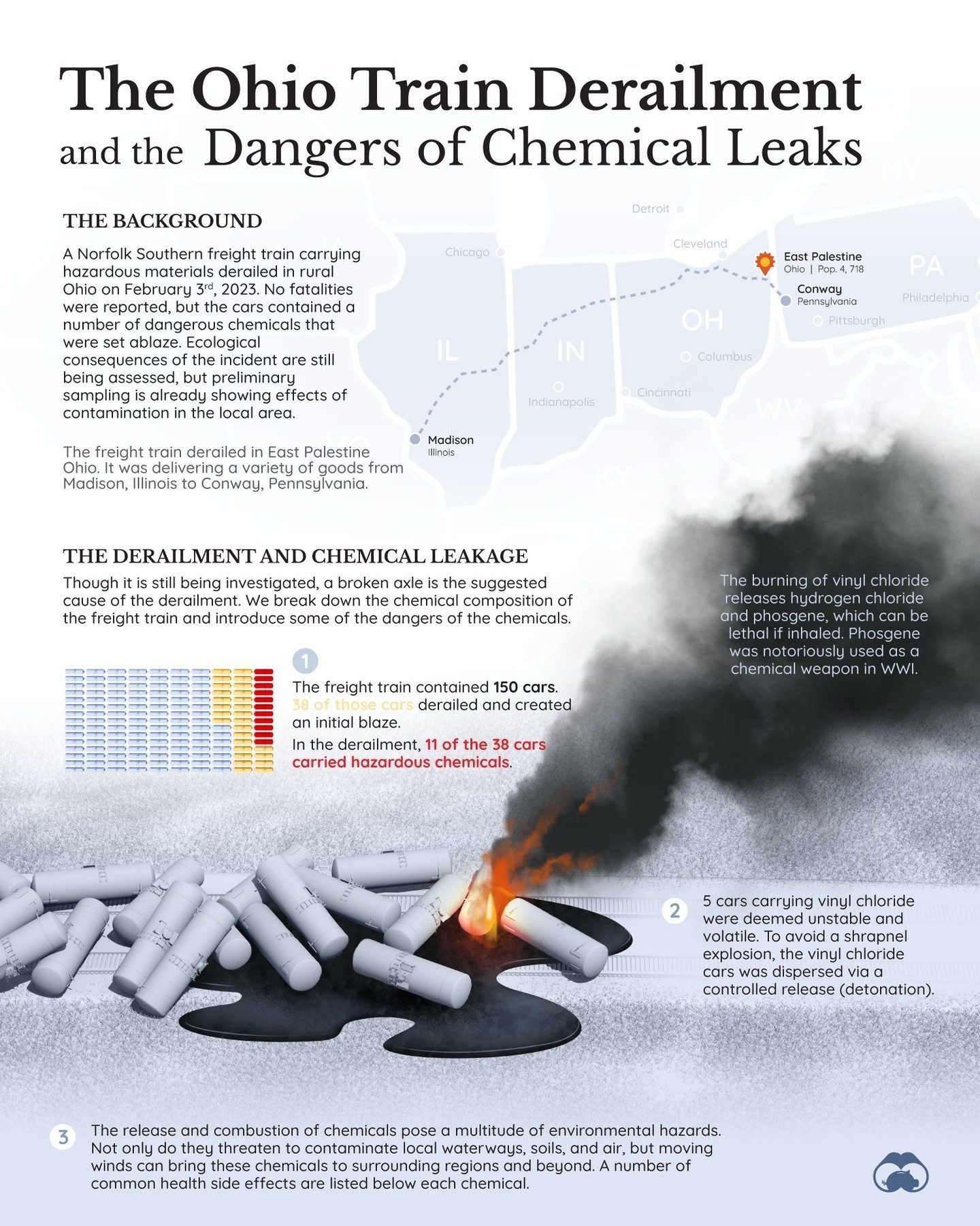 Ohio Train Derailment: Hazardous Chemicals and Public Health Risks