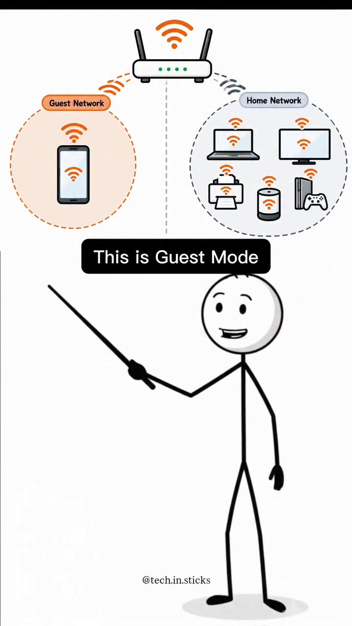 Guest Network vs User Mode: What's the Difference