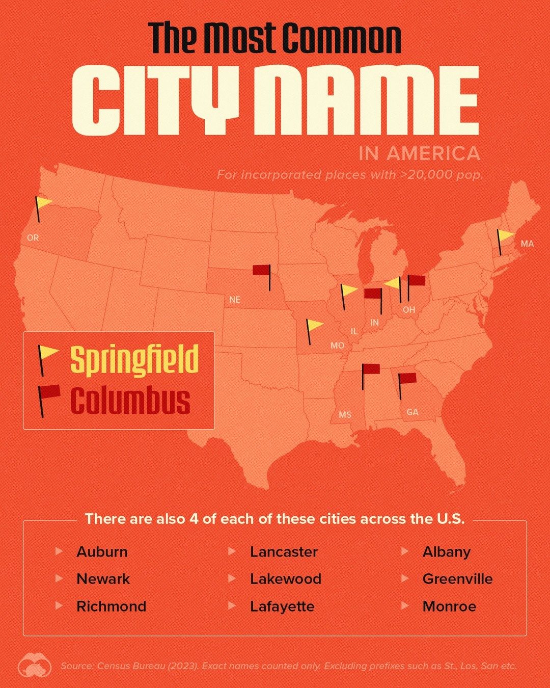 Most Common City Names in America: Springfield, Columbus and More