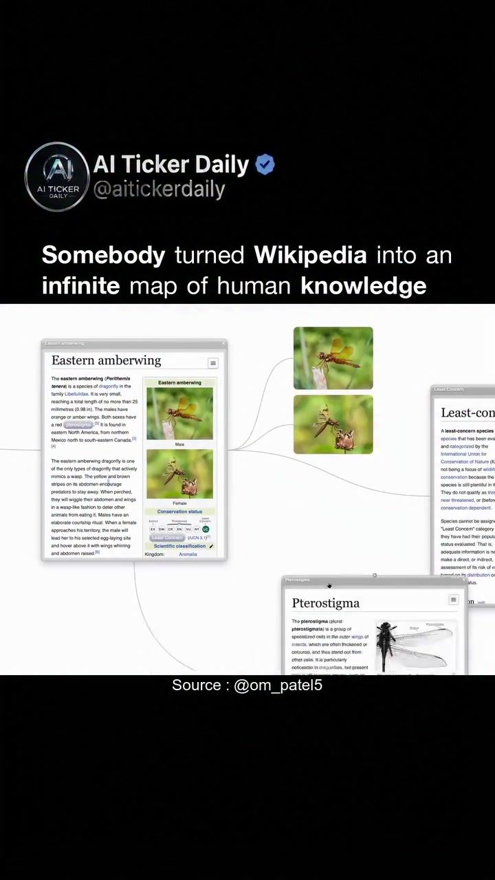 Visualizing Wikipedia as an Infinite Knowledge Map