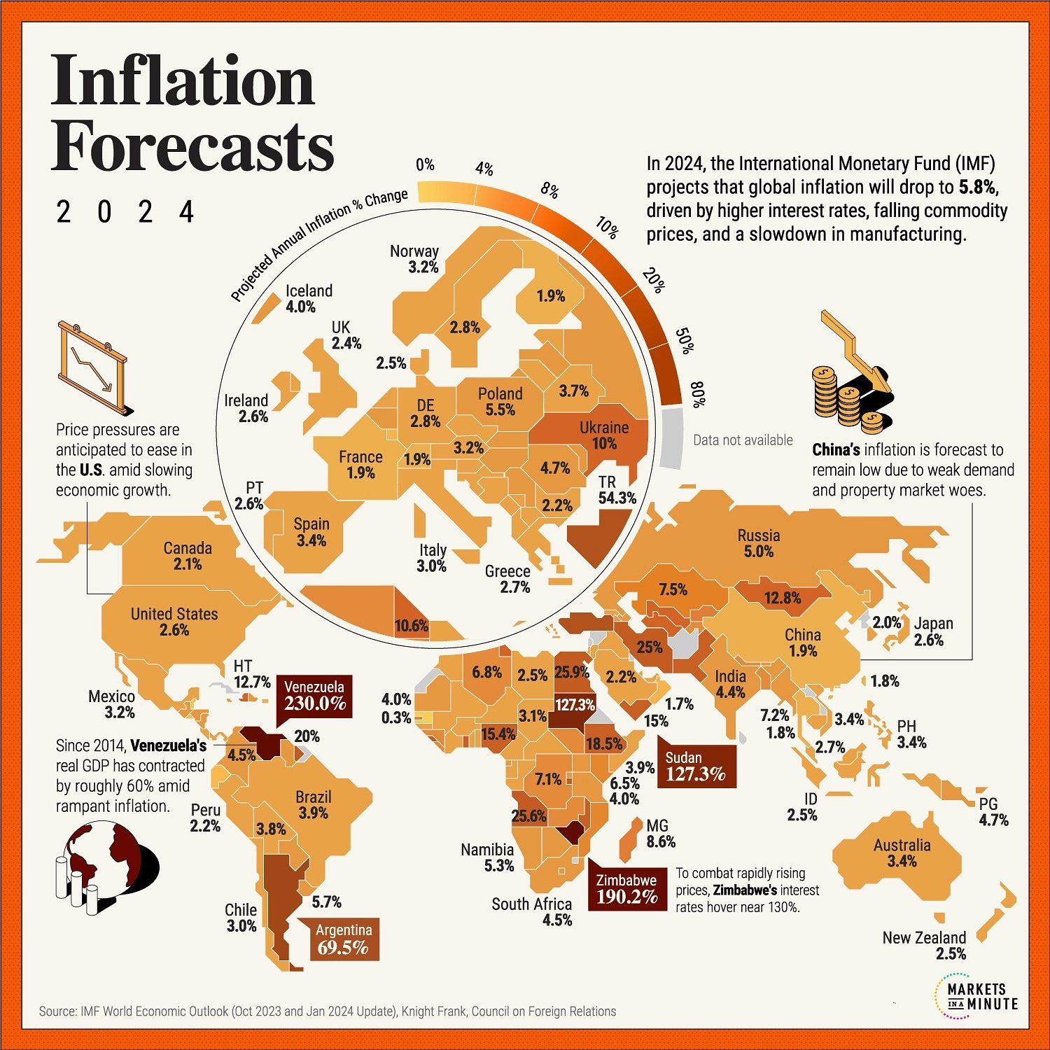 2024 Global Inflation Forecasts: Key Insights
