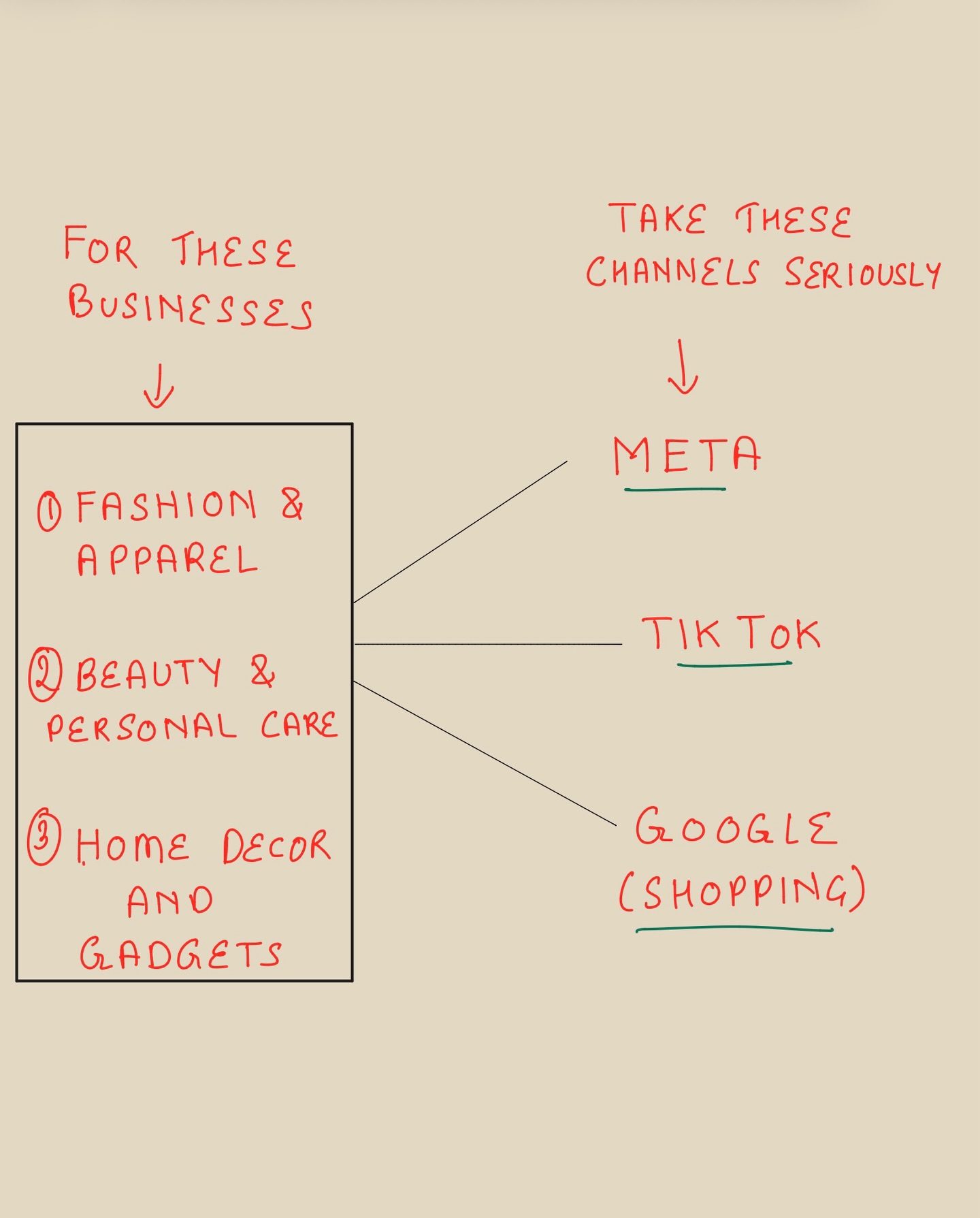 Leveraging Essential Marketing Channels for Business Growth in 2026