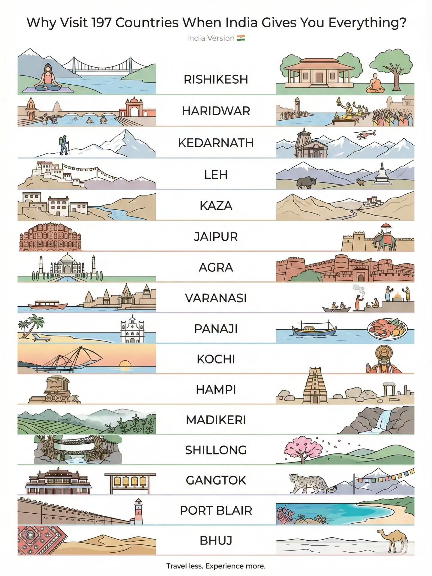 Exploring India's Diverse Travel Destinations