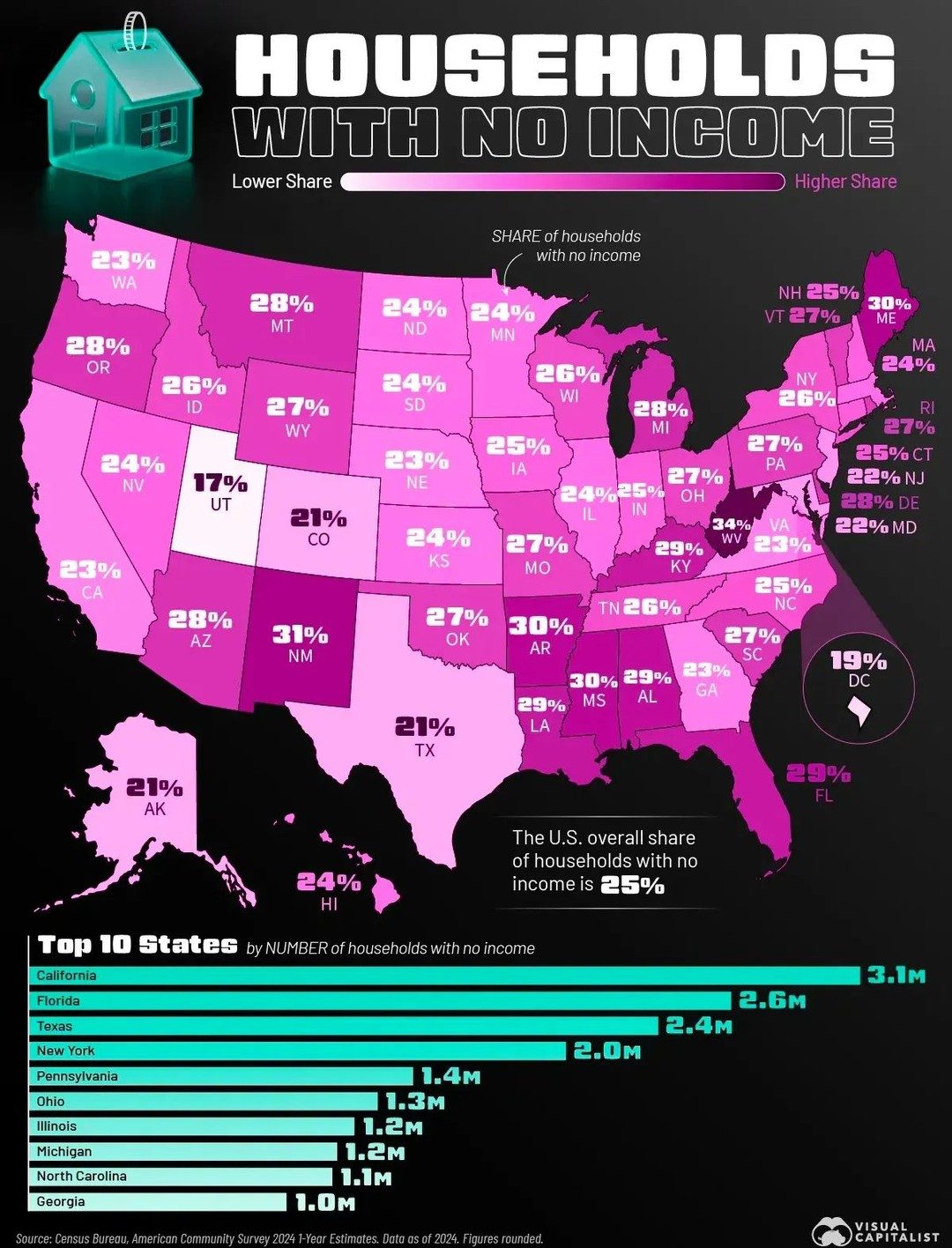 ### Household Income Disparity Across US States in 2024