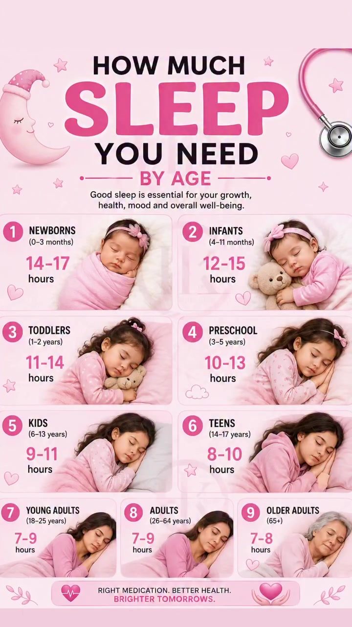 Sleep Duration By Age: Optimizing Health for All Ages