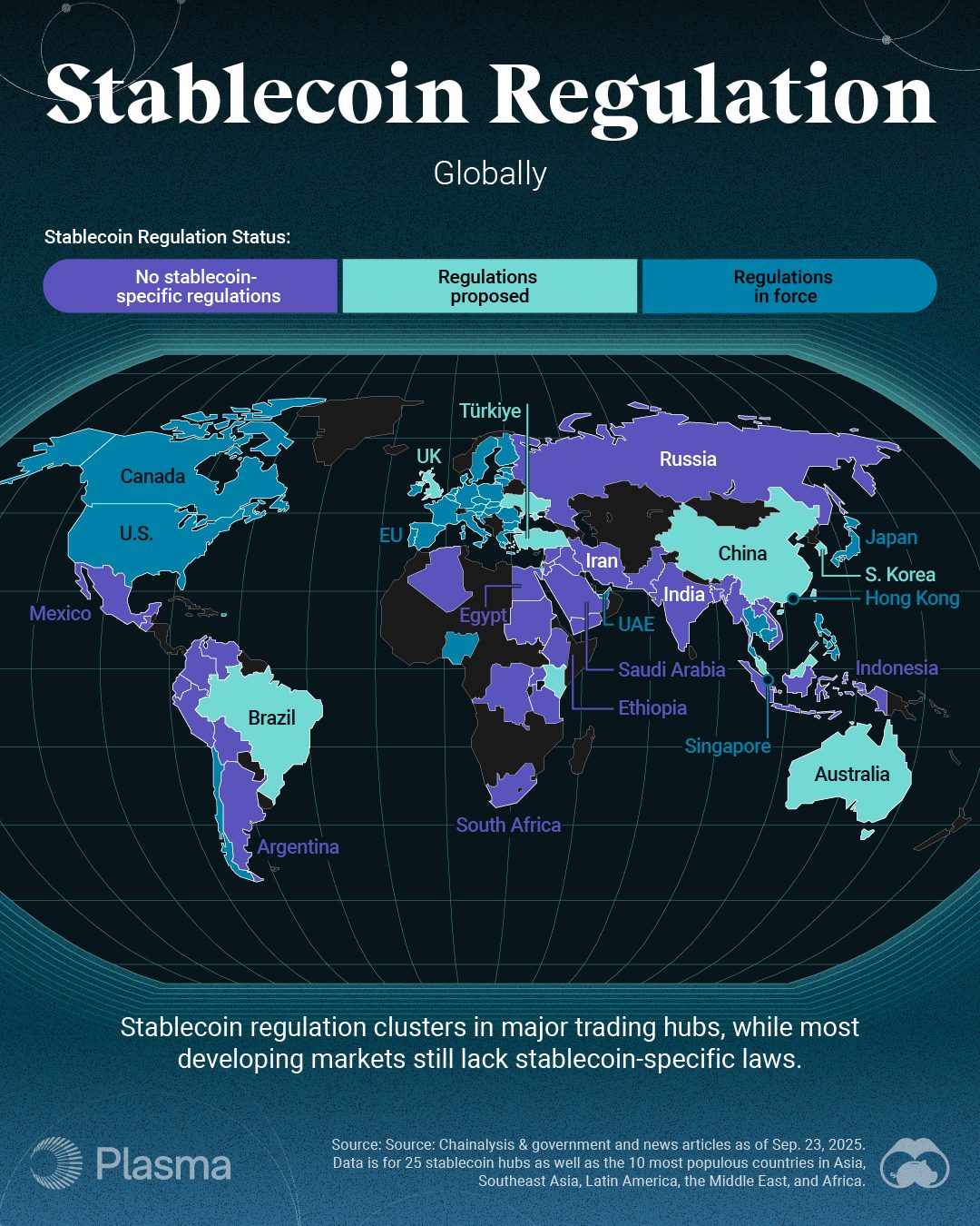 Global Stablecoin Regulations: Where Do Countries Stand?