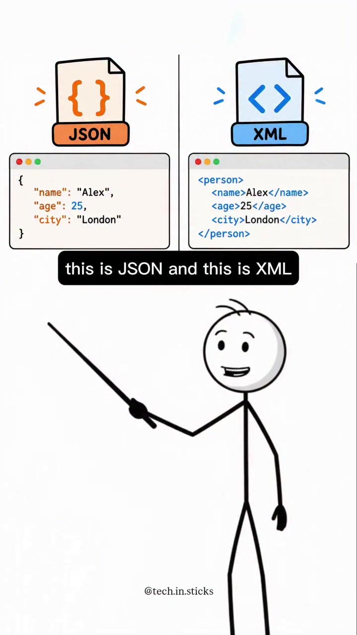 JSON vs XML: Key Differences Explained