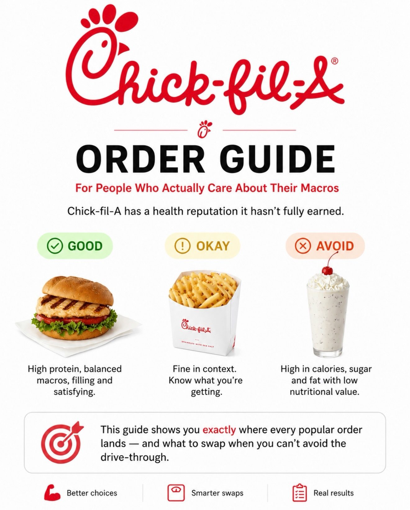 Healthy Eating at Chick-fil-A: A Macro Guide to Better Choices