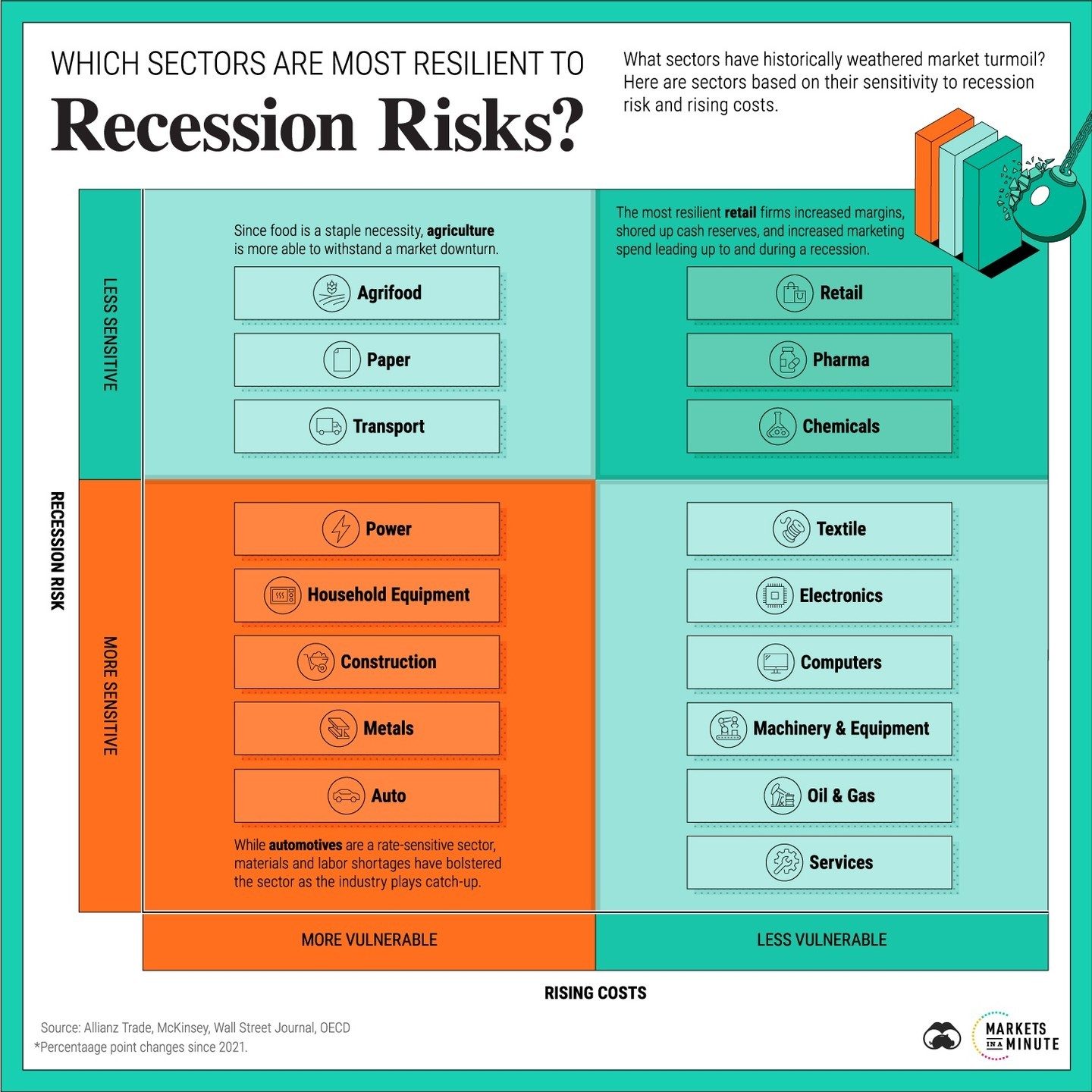 Recession-Proof Sectors: Key Industries to Watch