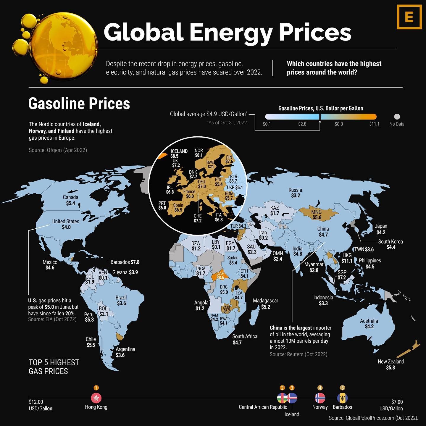 Global Energy Prices: A deep dive into 2022's surge in gasoline, electricity, and natural gas costs.