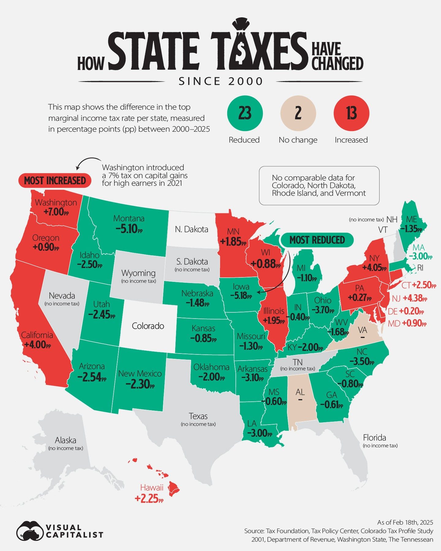 State Tax Shifts: US Income Tax Changes Since 2000