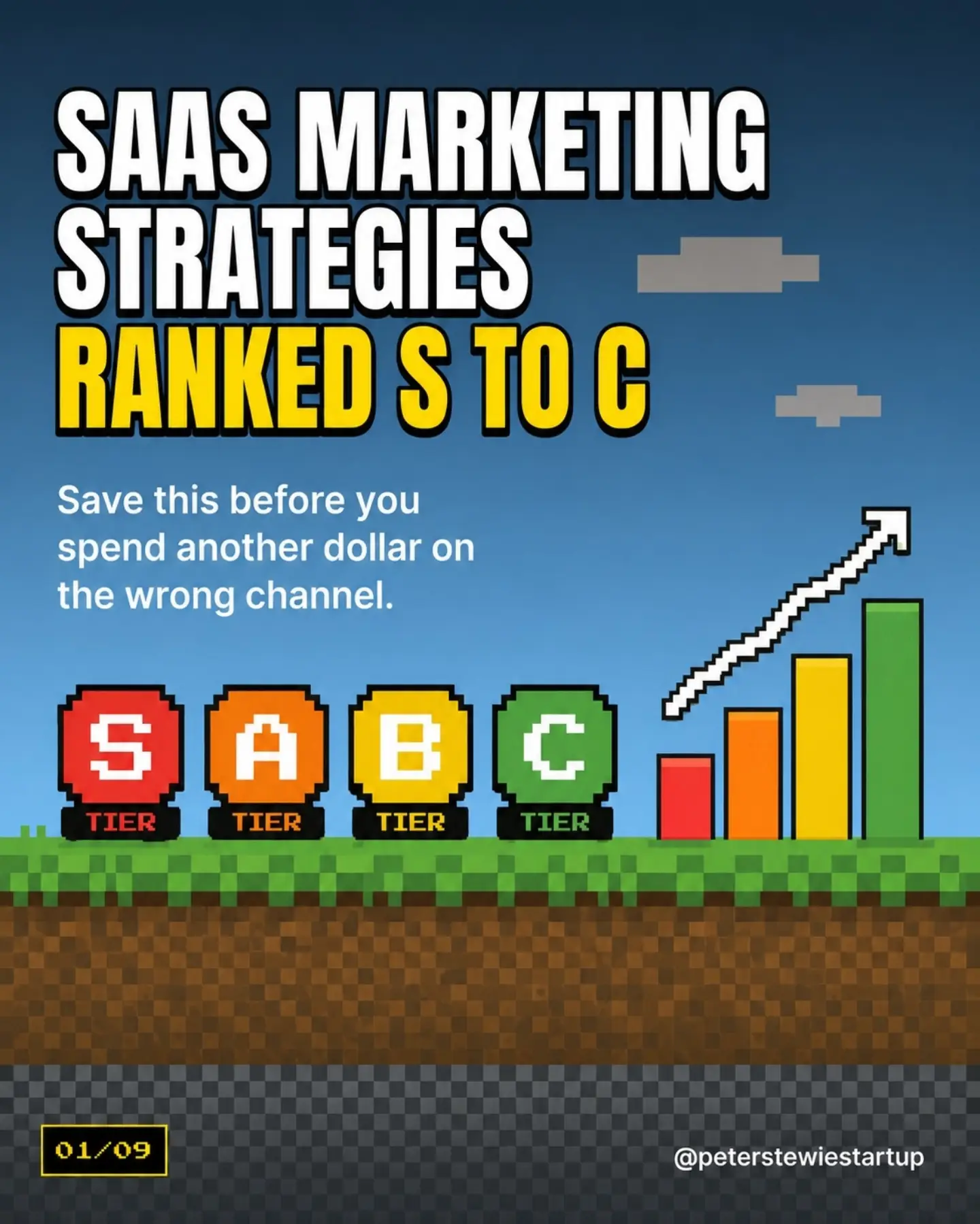SaaS Marketing Strategies Ranked by Growth