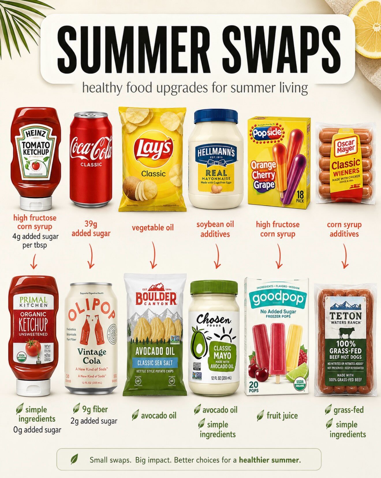 **Simple Summer Food Swaps for Better Health**