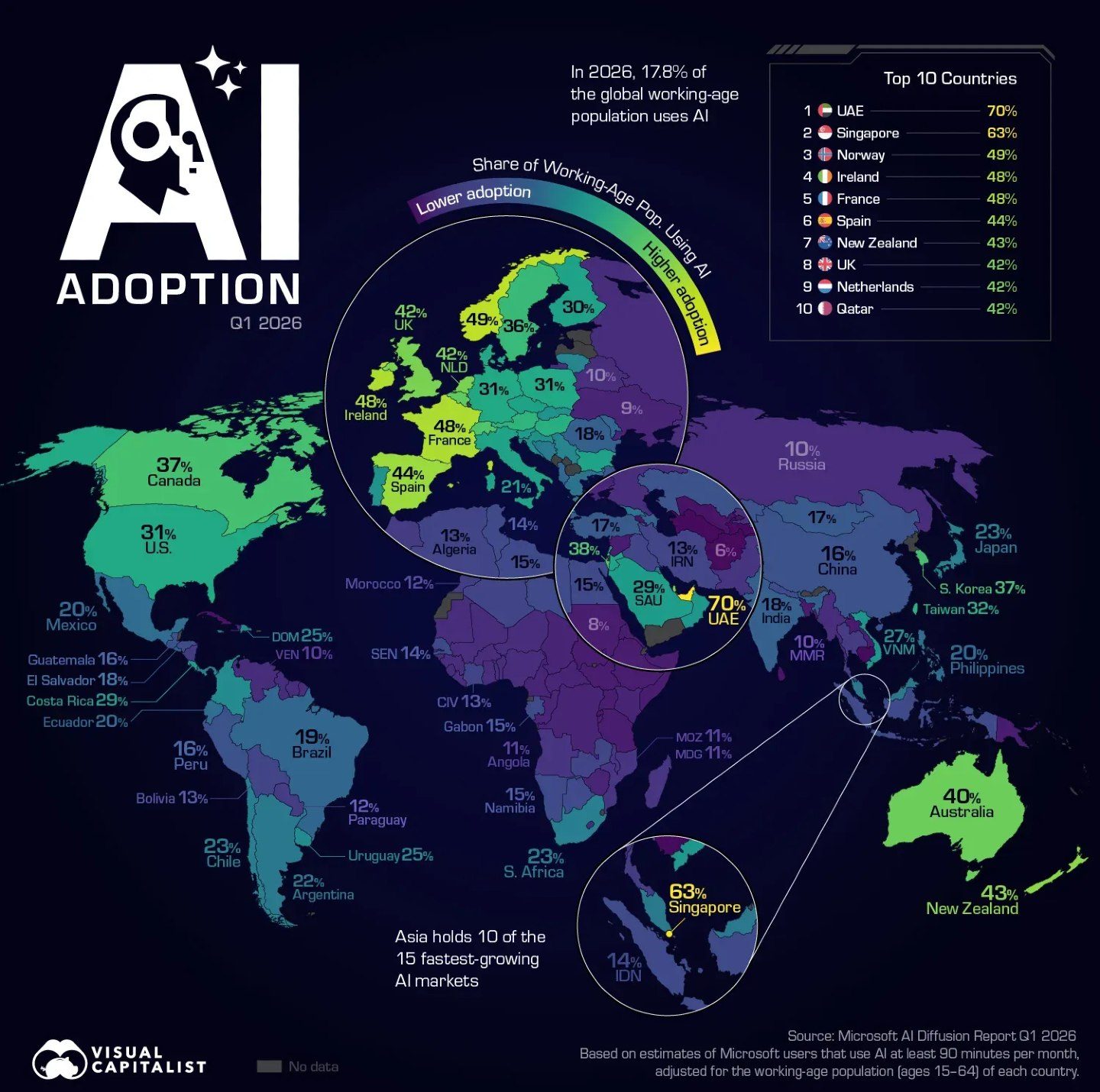 UAE Leads Global AI Adoption in 2026