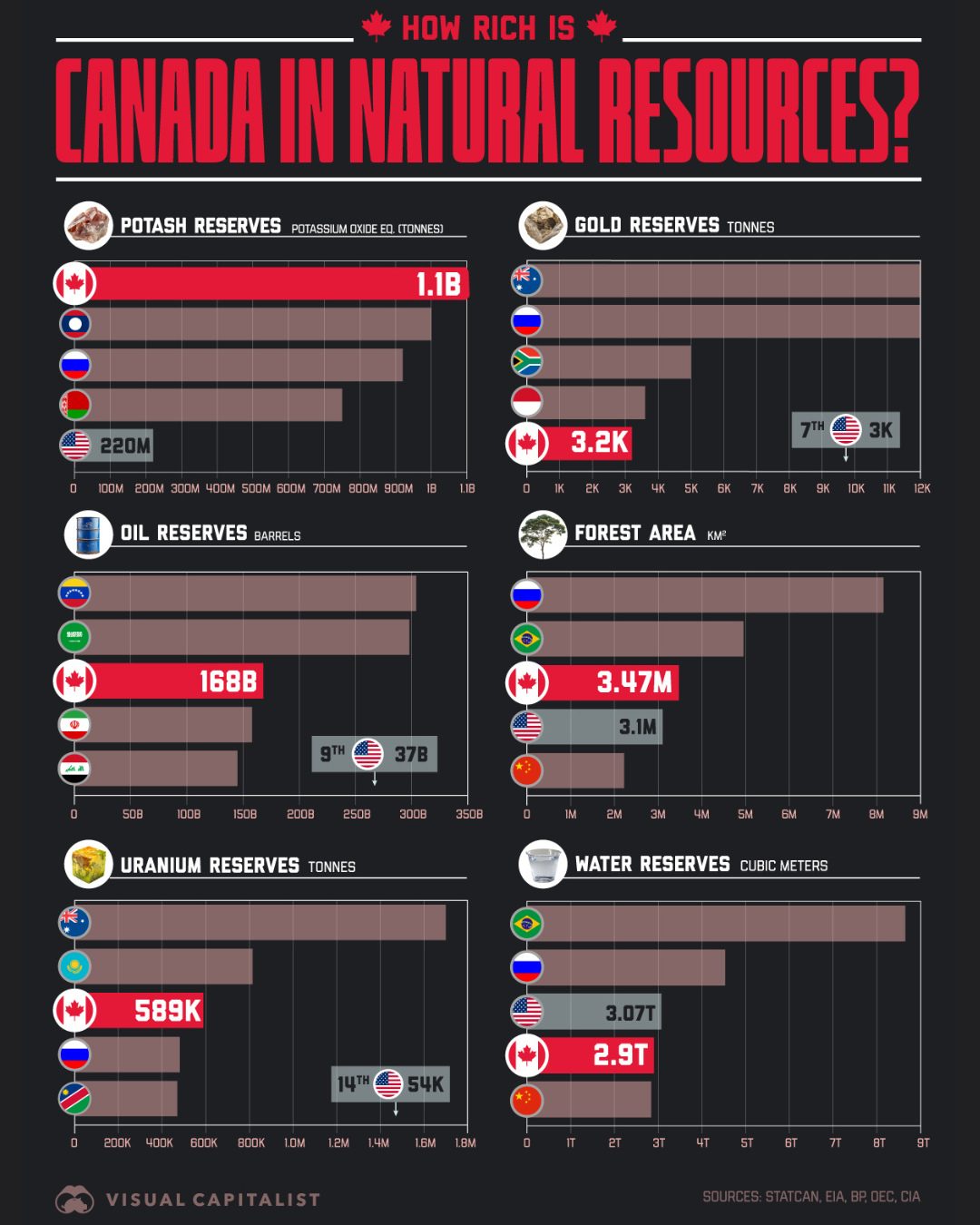 Canada's Top Natural Resources in 2023