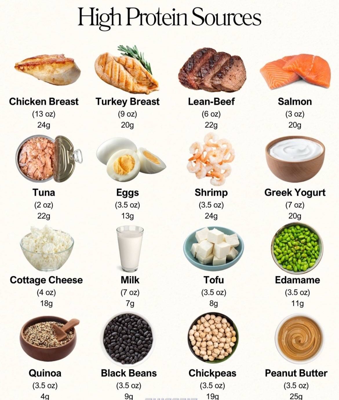 Top High-Protein Foods for Muscle Building and Weight Loss
