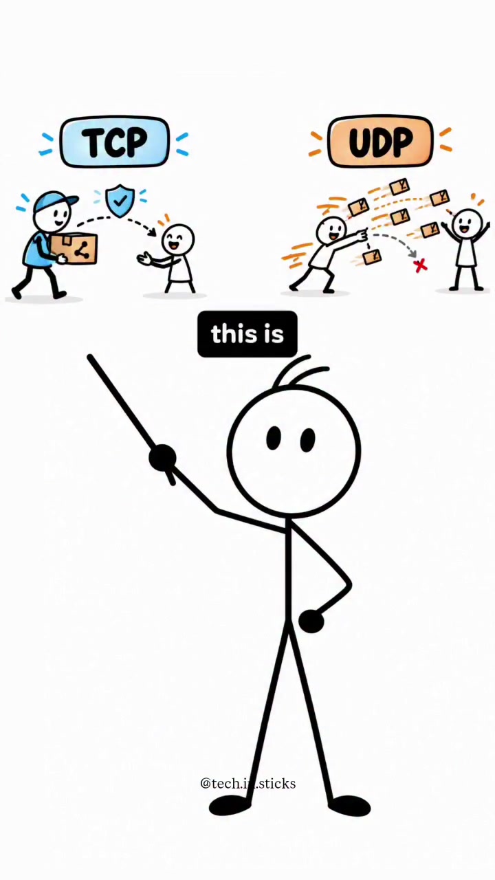 TCP vs UDP: Key Differences Explained