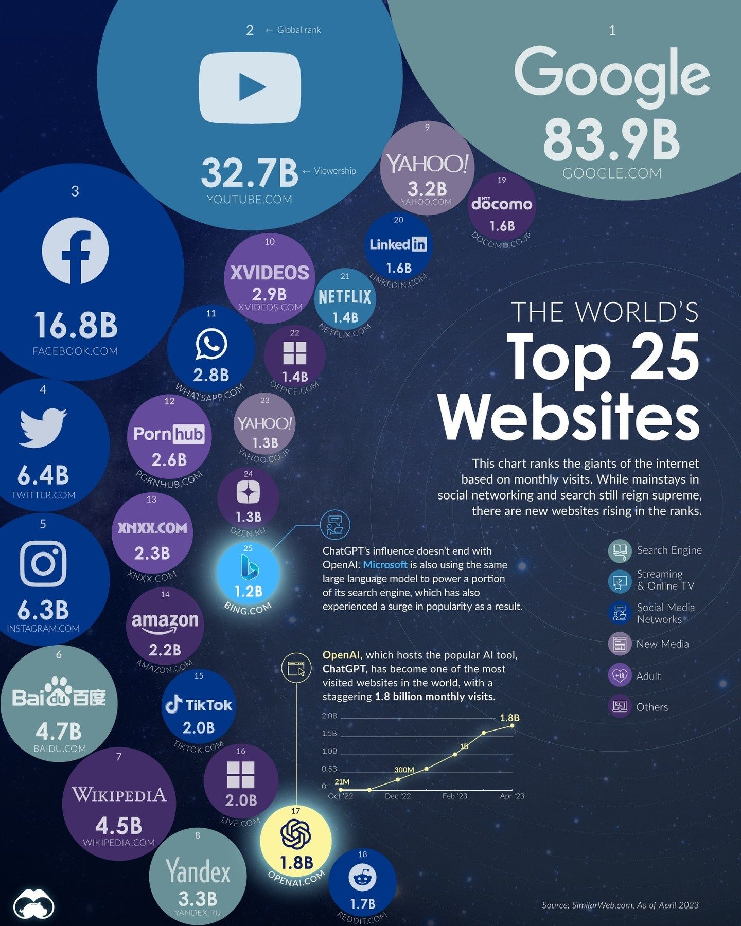 Unveiling the Top 25 Most Visited Websites Globally