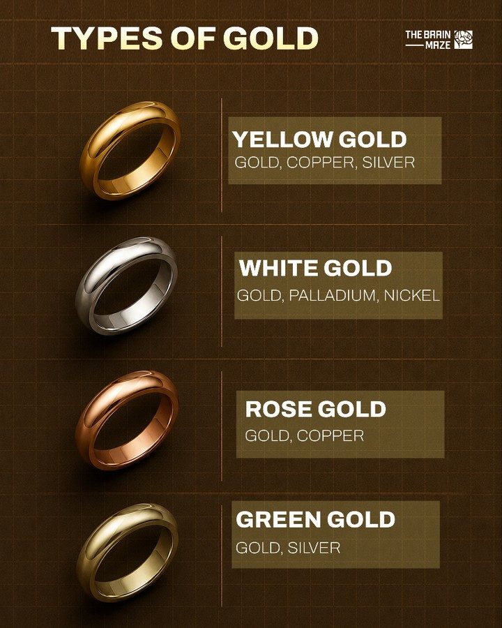 Gold Alloys Explained: Yellow, White, Rose, and Green