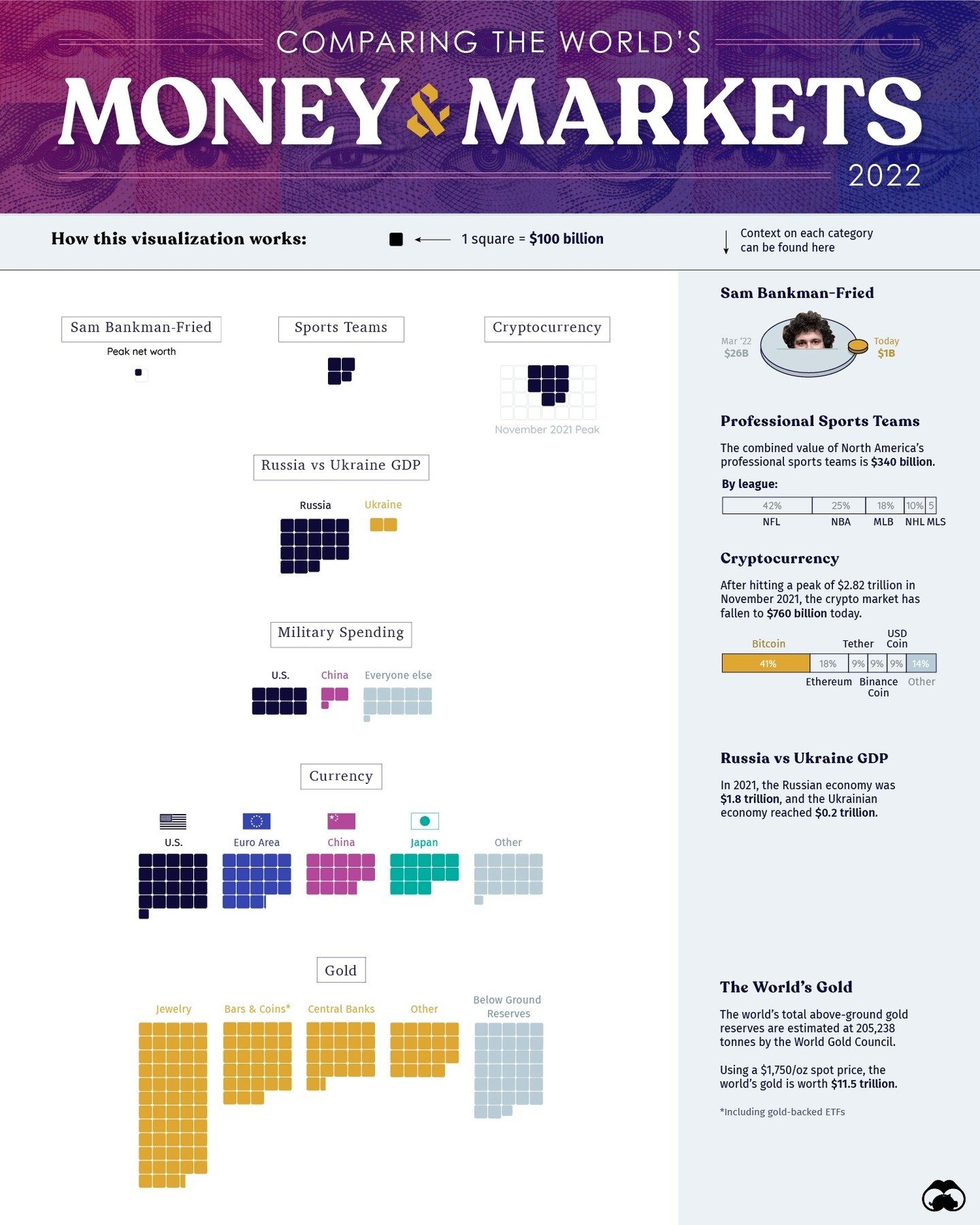 World's Money and Markets: 2022 Trends and Impacts
