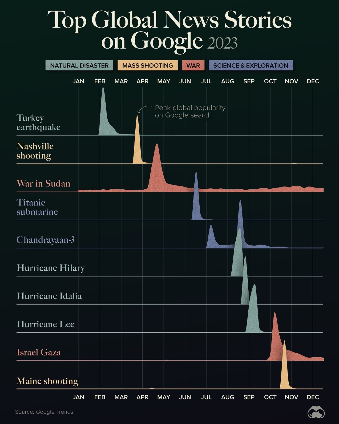 Top 2023 News Stories That Captivated the World
