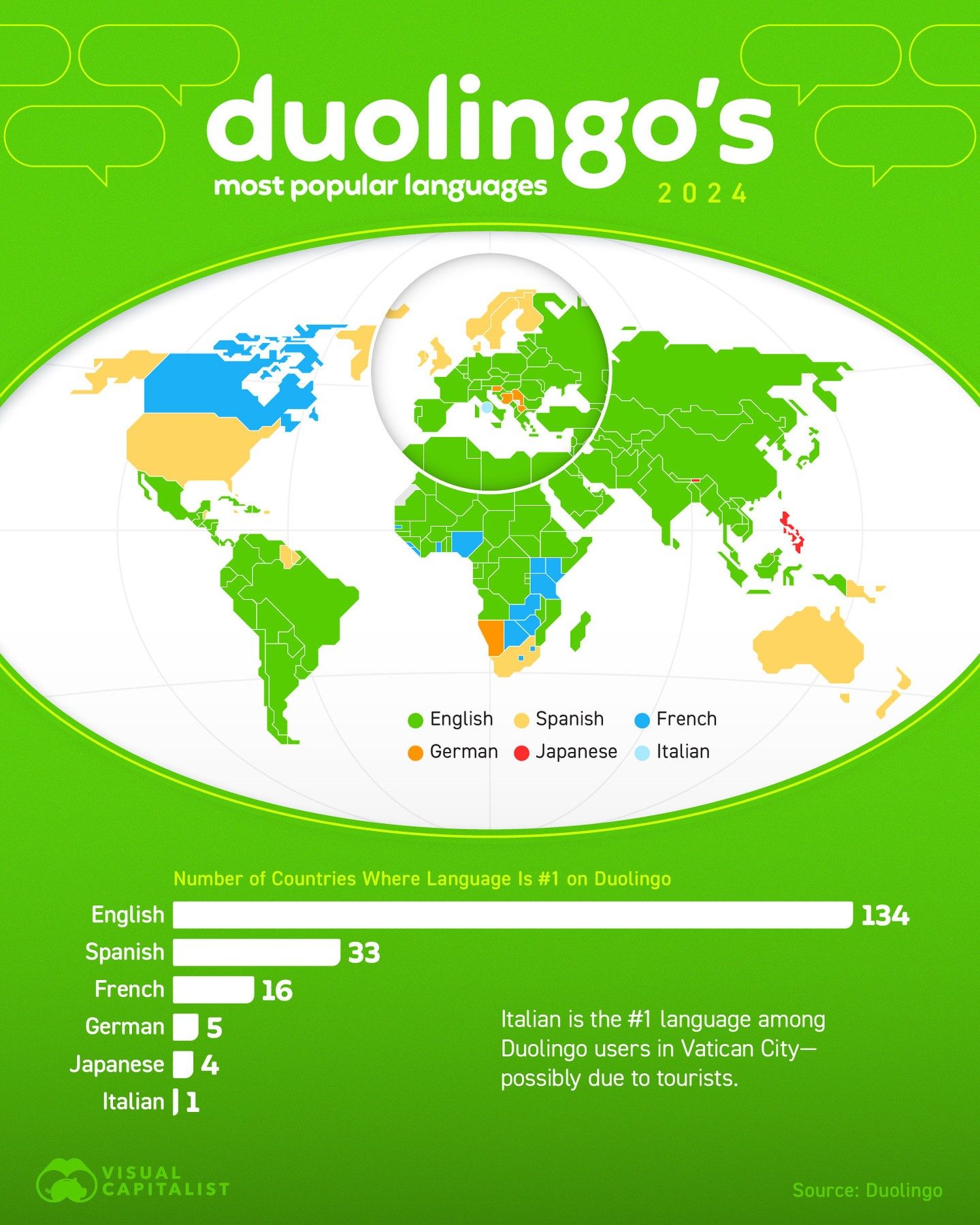Duolingo 2024: Top Languages Learned Worldwide