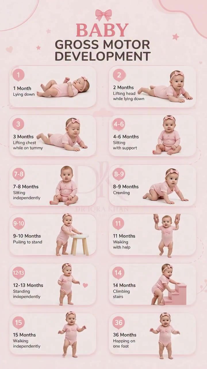 Baby Gross Motor Milestones: Guide to Physical Development