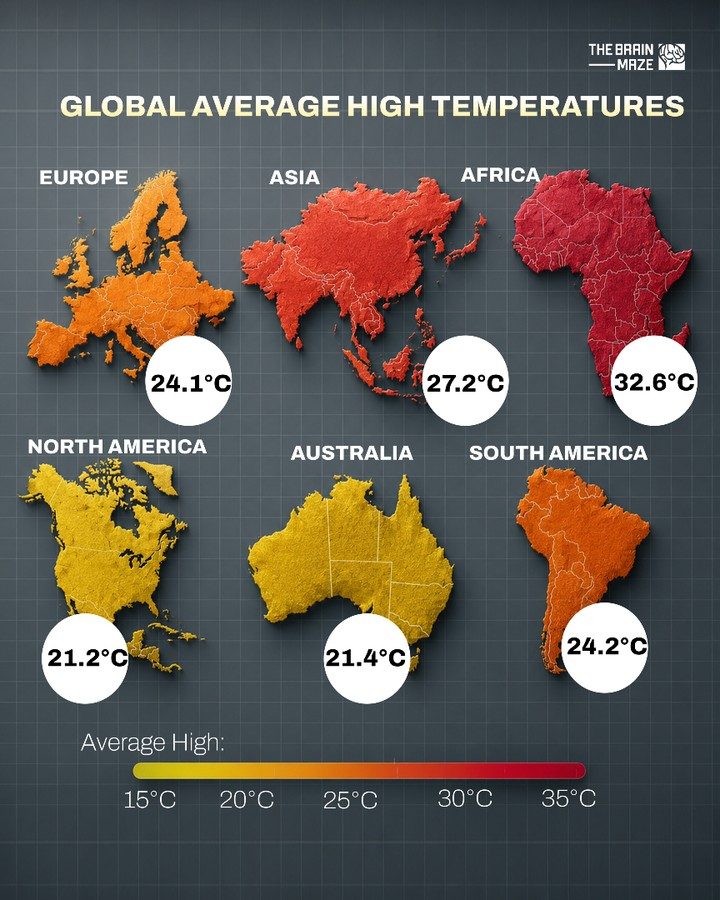 Regional Differences in Global Average High Temperatures
