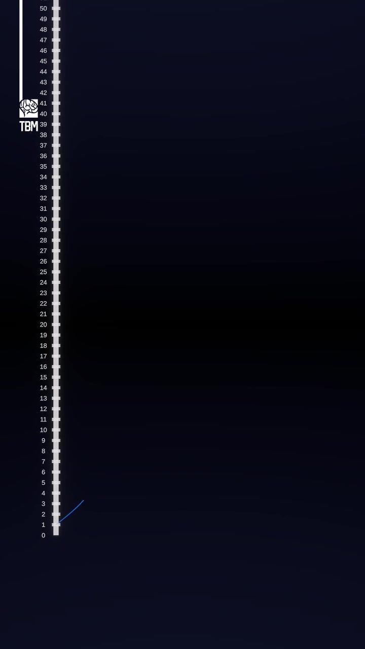 The 10x Multiplication Table Transformed: Geometry in Motion