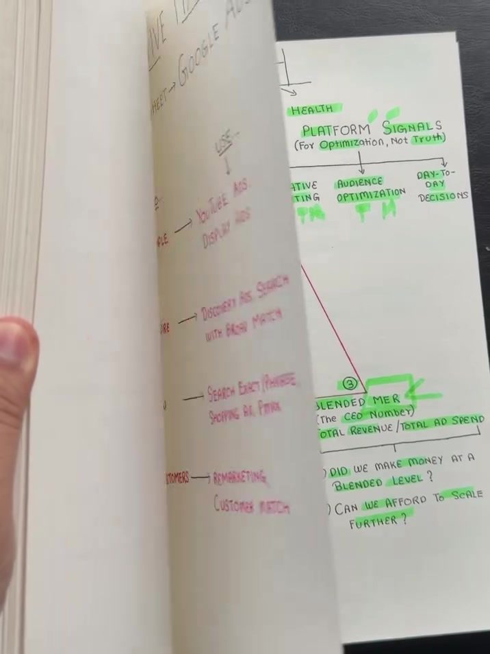 Marketing Strategy Notes: 2025 Optimizations & Customer Journeys