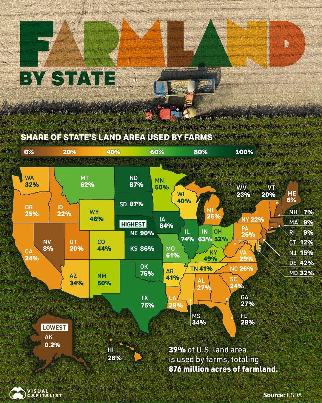 Mapping US Farmland: State-by-State Breakdown
