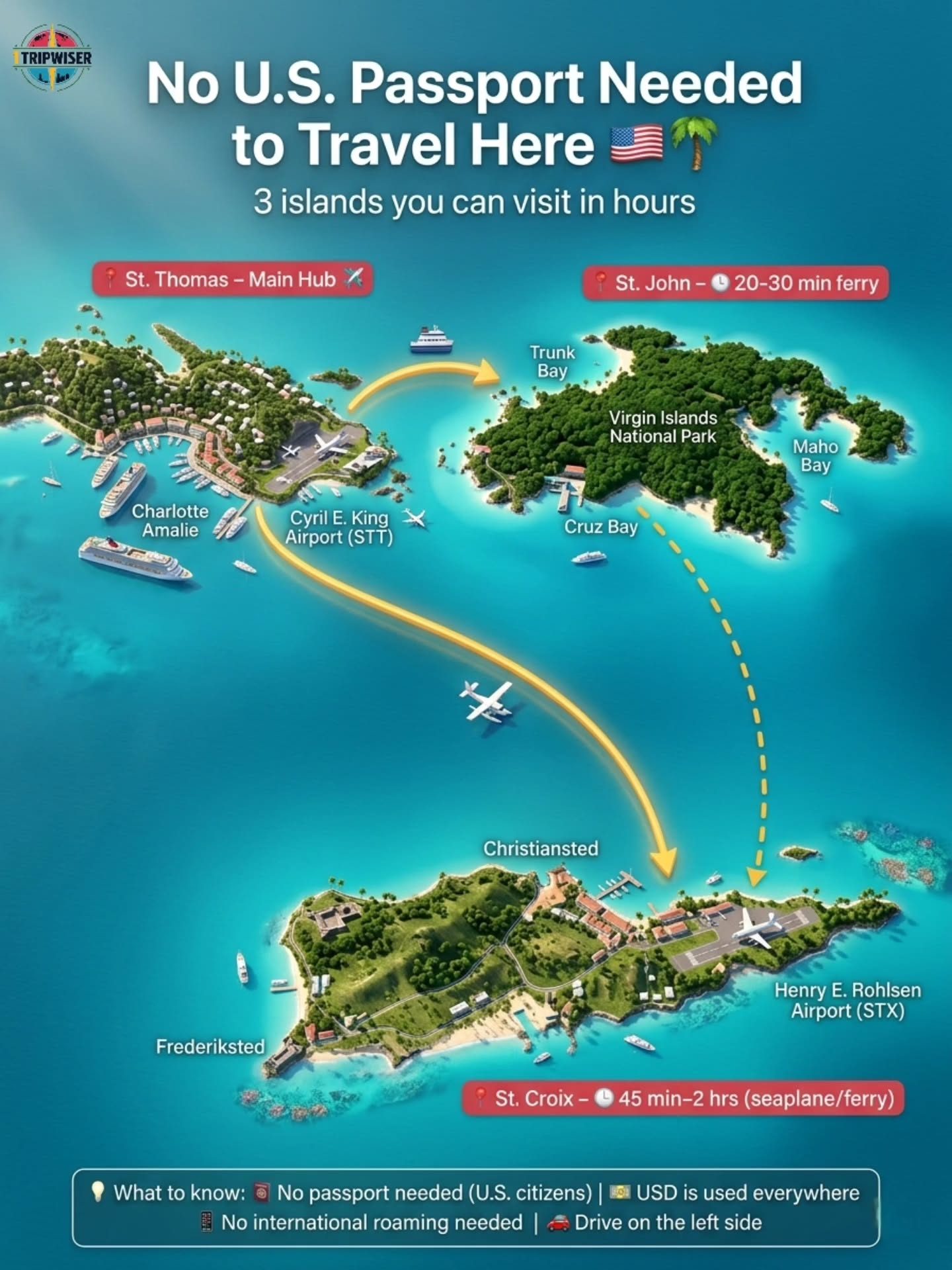 U.S. Citizens: Passport-Free Travel to US Virgin Islands