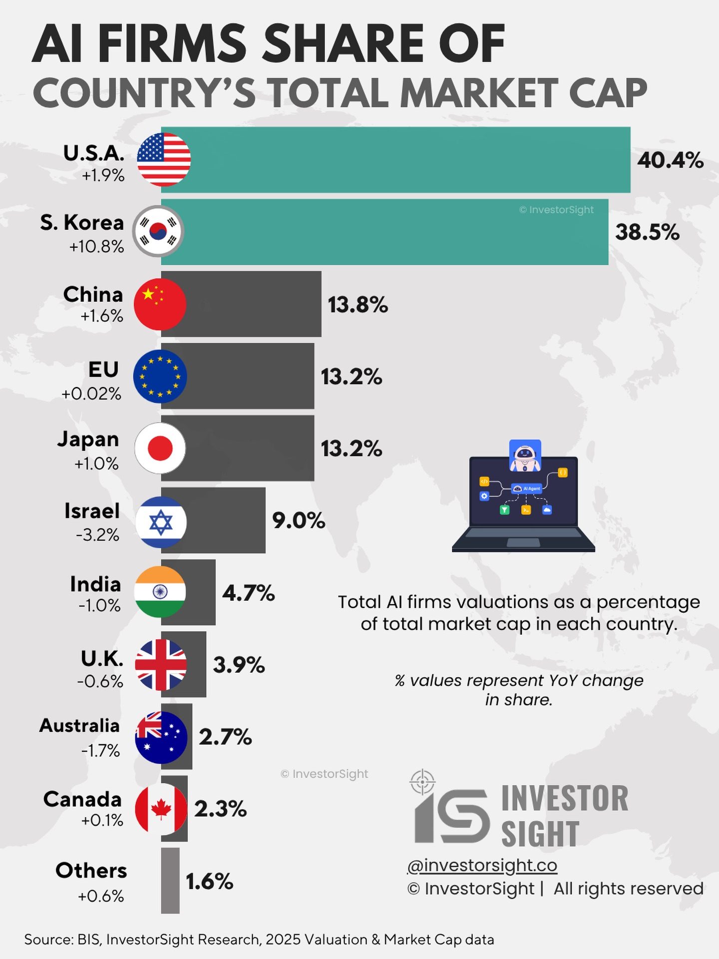 Learn About the Global AI Market Share: How the U.S. and South Korea Lead