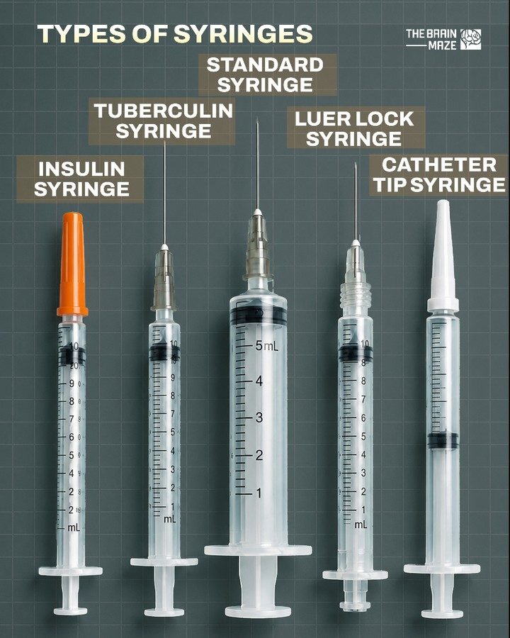 Syringes for Every Need: A Guide to Different Types