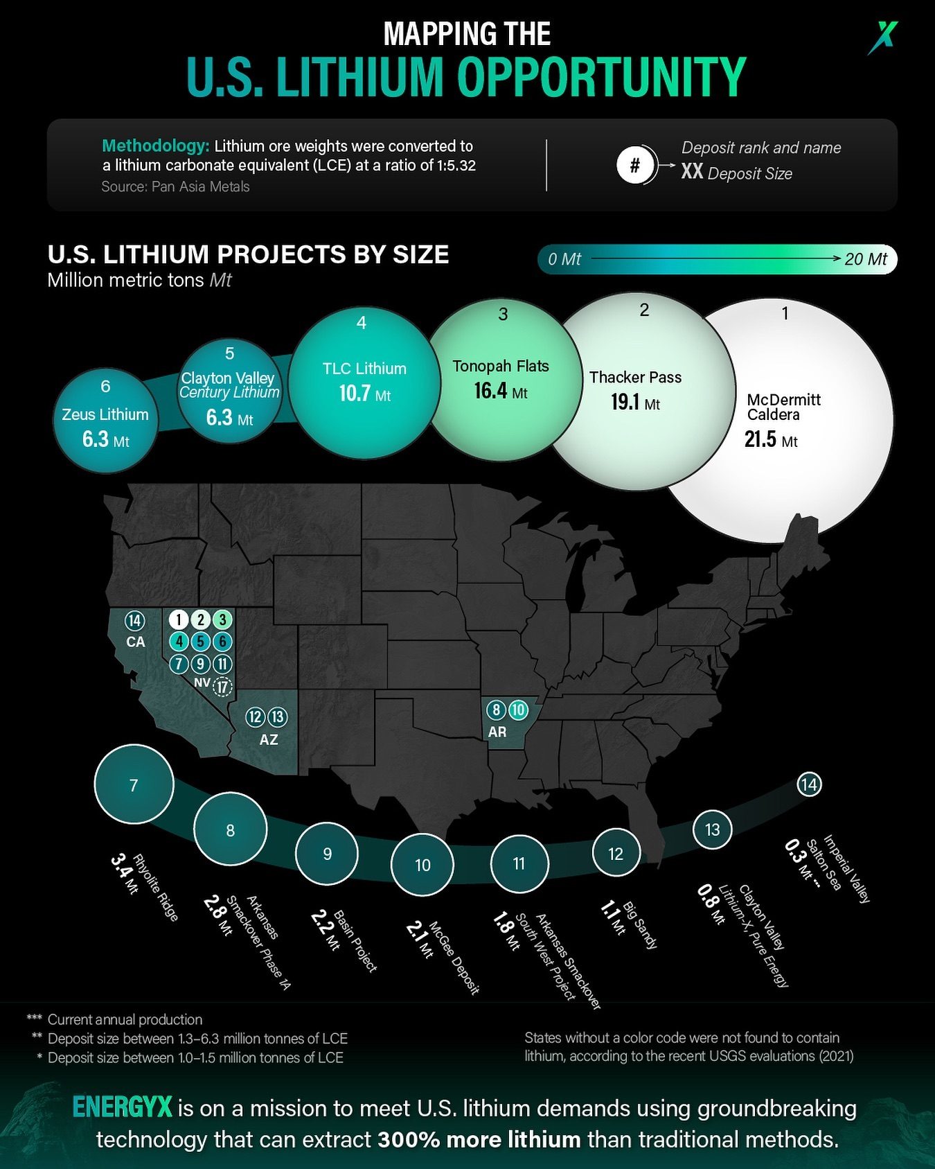 Exploring Major U.S. Lithium Mining Projects