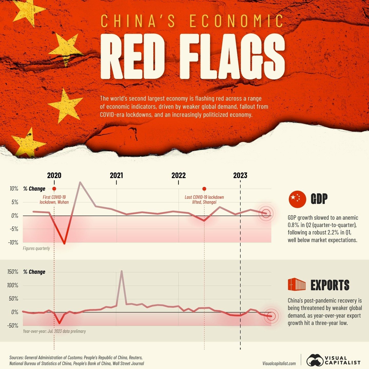 China's Economic Challenges and Global Implications