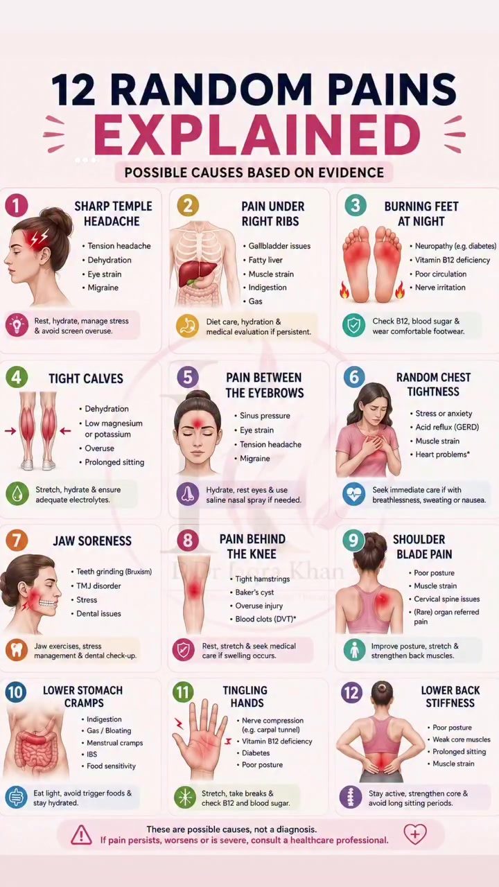 Understanding 12 Common Pains and Their Possible Causes
