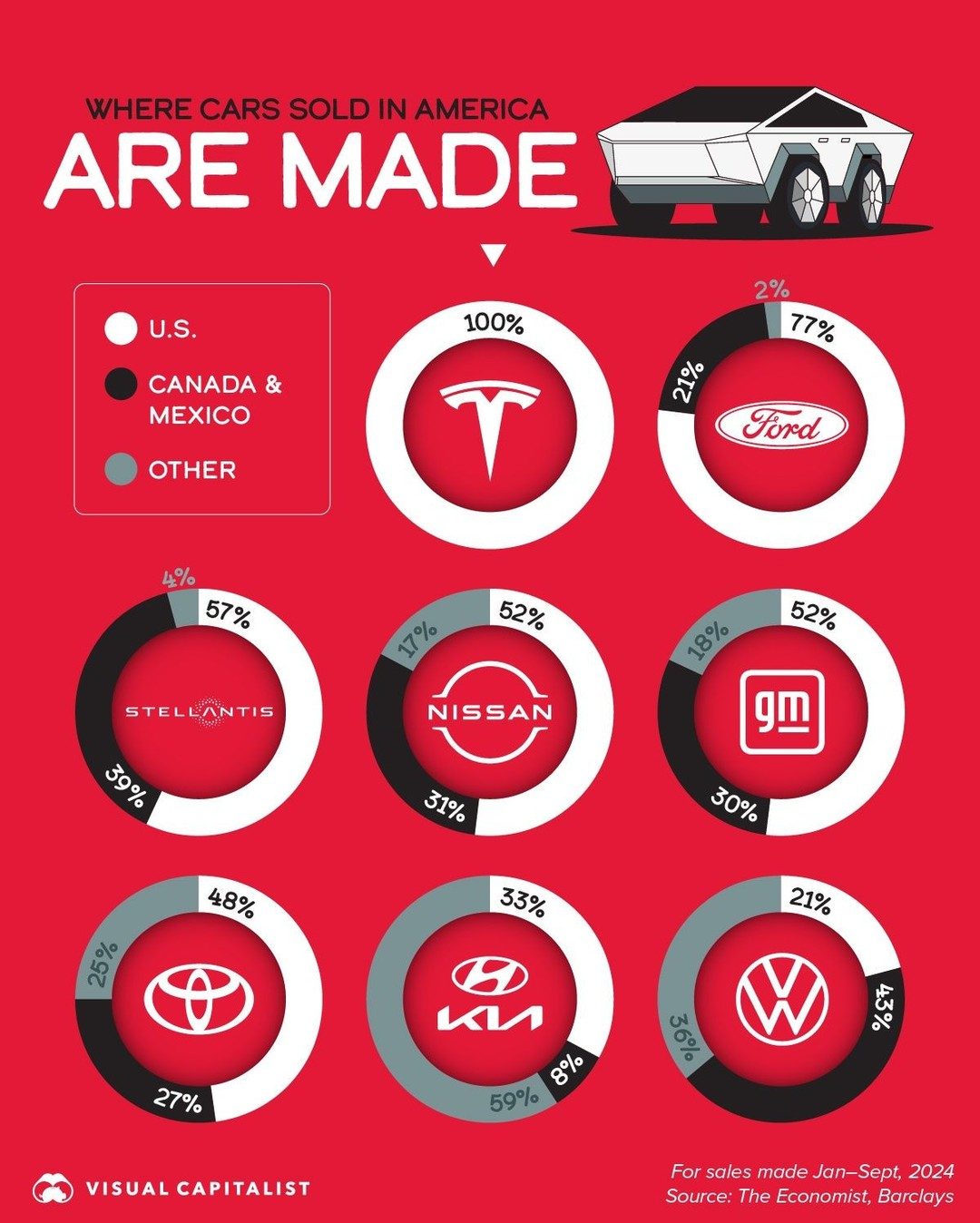 Where Major Car Brands Manufacture Vehicles Sold in America