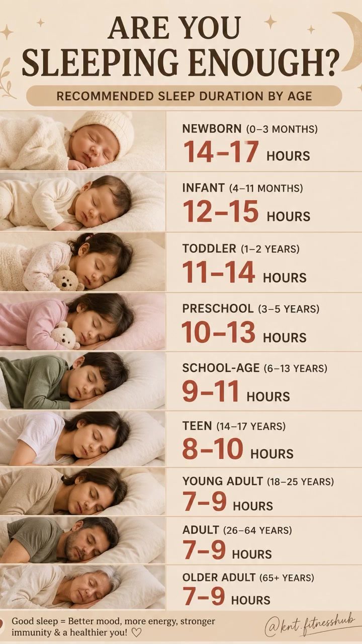 Sleep Duration Guidelines for Every Age Group